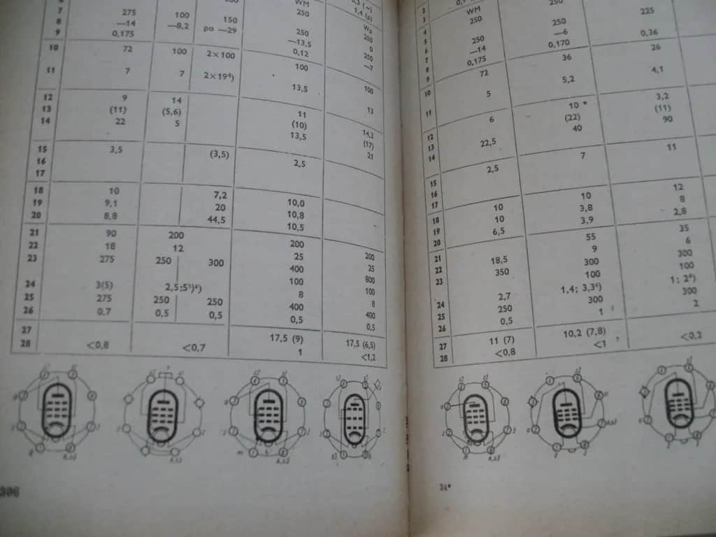 Kompletny katalog lamp elektronowych: typy, modele i parametry