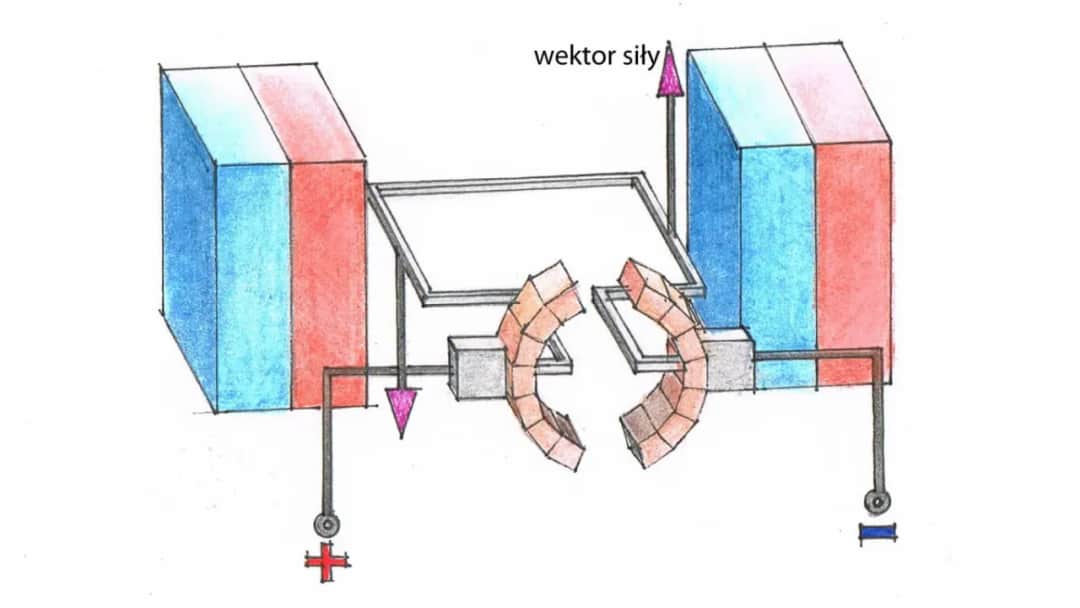 Komutator schemat: Jak działa kluczowy element prądnicy?
