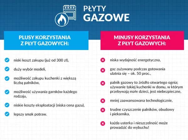 Zużycie prądu kuchenki indukcyjnej: koszty i oszczędności