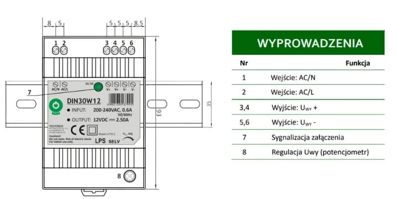 Bezpieczne podłączenie zasilacza LED krok po kroku. Uniknij kosztownych błędów!