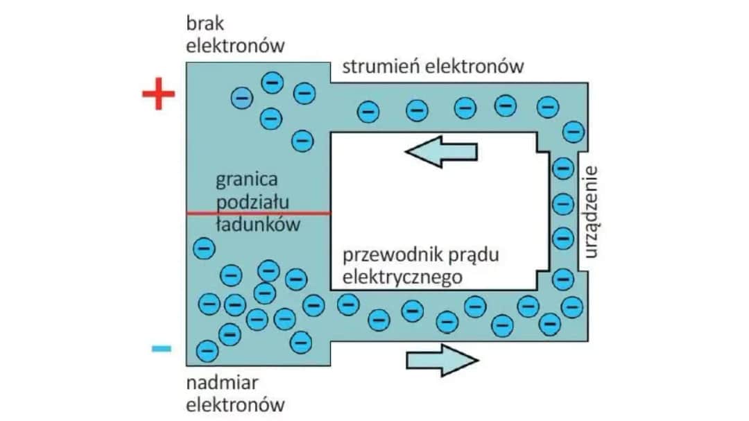 Volt razy amper: Klucz do zrozumienia mocy elektrycznej