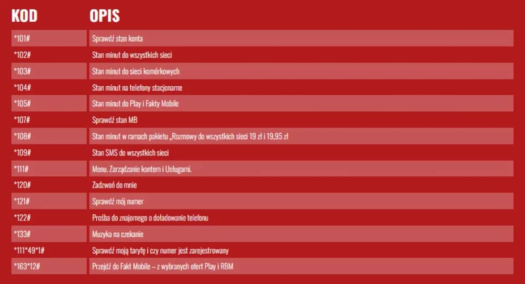 Kody Fakt Mobile: Otrzymaj ekskluzywne korzyści z naszymi kodami!