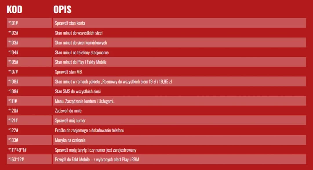 Kody Fakt Mobile: Otrzymaj ekskluzywne korzyści z naszymi kodami!