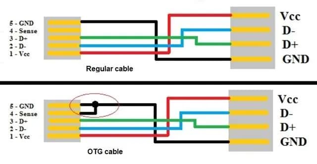 Schemat USB OTG: Jak działa i co musisz wiedzieć o połączeniu