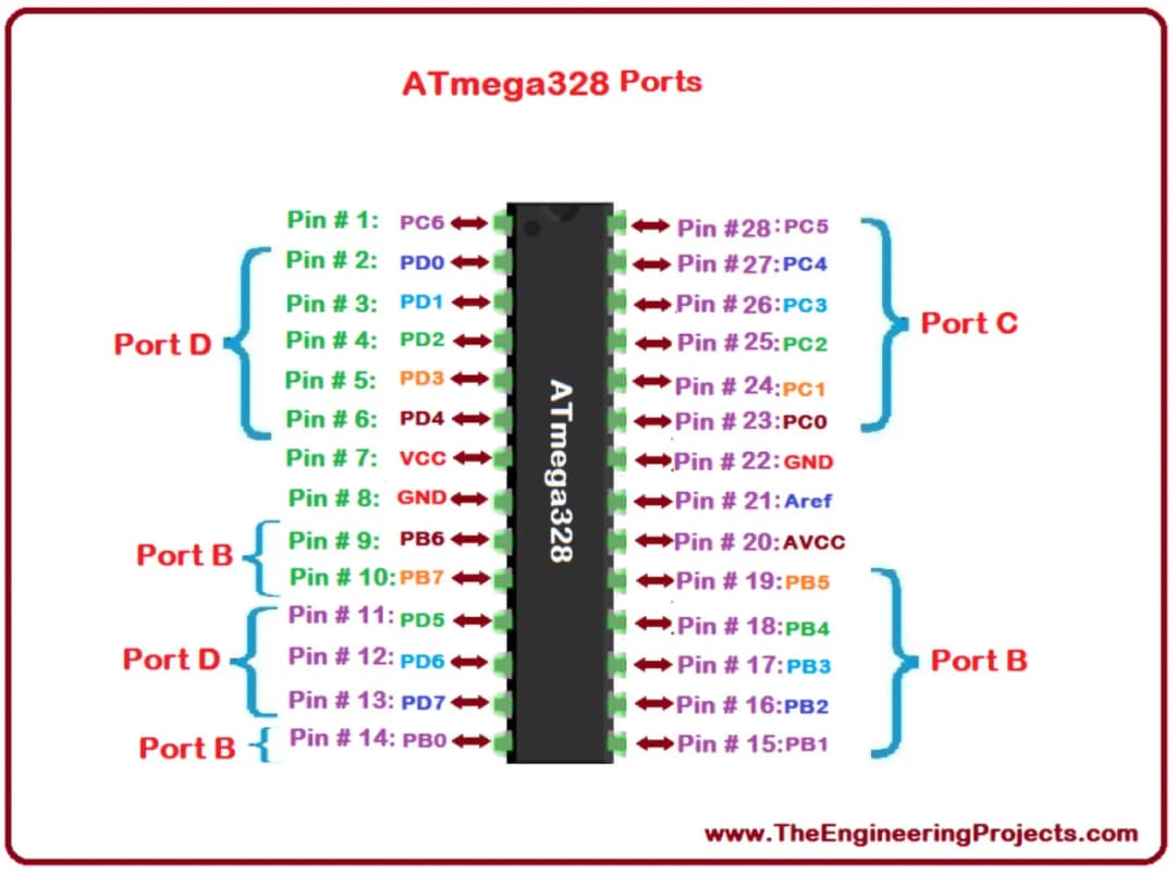 ATmega328P: Schemat i Funkcje Mikrokontrolera AVR dla Arduino