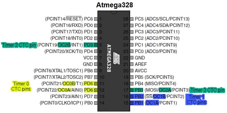 Kalkulator timera ATmega328P: Precyzyjne obliczenia dla Arduino