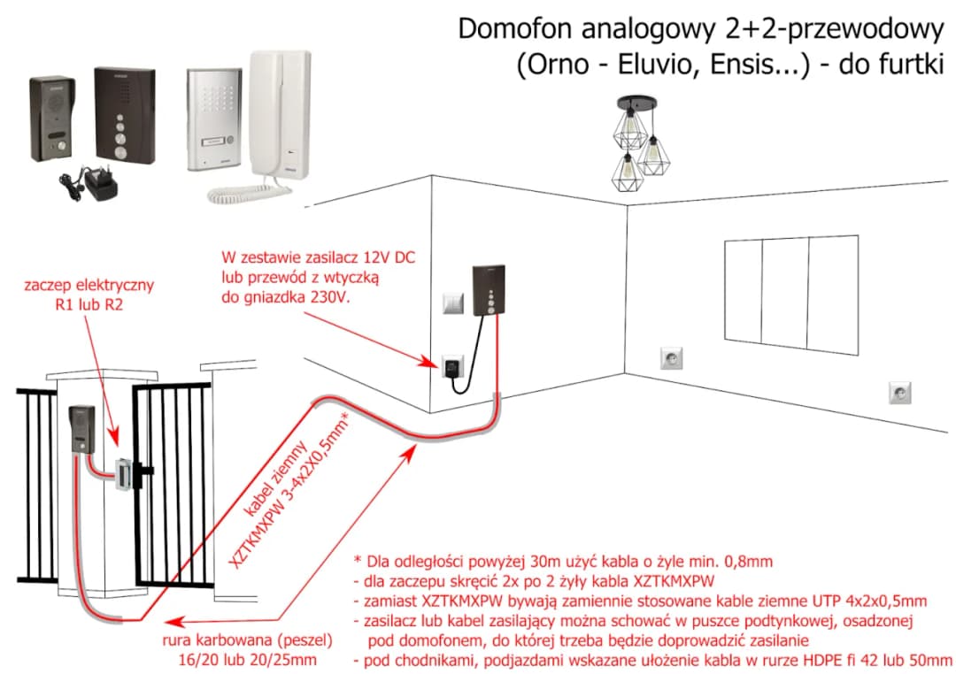 Domofon przy bramie: Prosty sposób na bezpieczne podłączenie krok po kroku