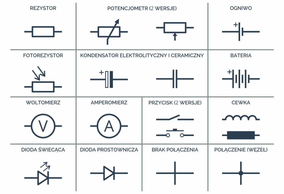Symbole elementów elektronicznych: poznaj oznaczenia schematów