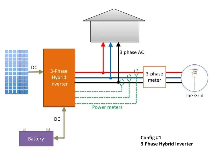Prosty sposób podłączenia inwertera hybrydowego krok po kroku bez błędów