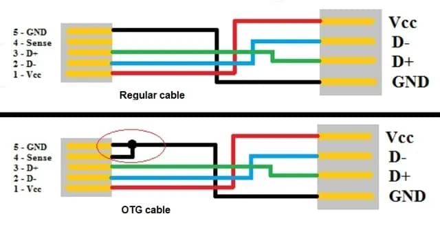 USB-C OTG: Schemat i zasada działania - Kompletny przewodnik
