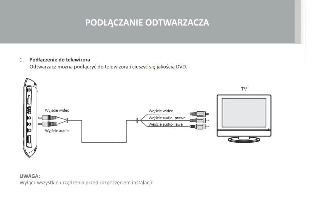 Łatwe podłączenie DVD do telewizora bez stresu i kłopotów