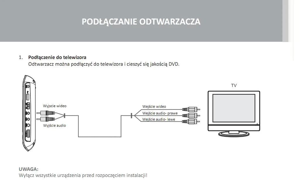 Łatwe podłączenie DVD do telewizora bez stresu i kłopotów