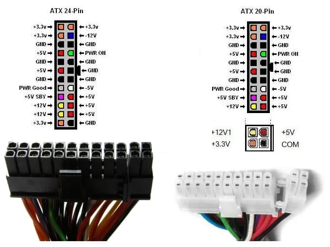 Zasilacz ATX: Kompletny Opis Wyprowadzeń i Funkcji Złączy
