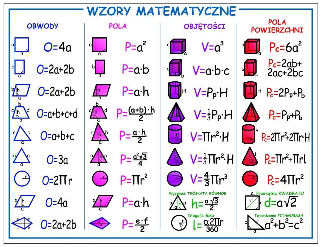 Wzór na U: Energia potencjalna grawitacji - prosty sposób