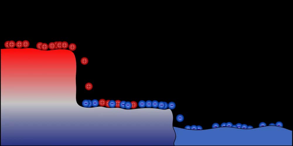 Napięcie elektryczne - co to jest i jak działa? Wyjaśniamy